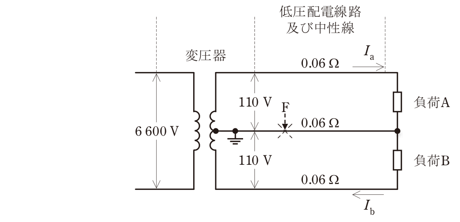 問題の図