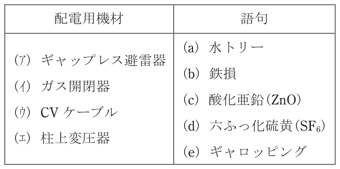 問題の図