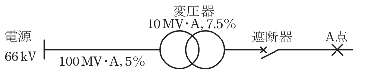 問題の図