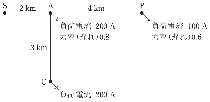 問題の図