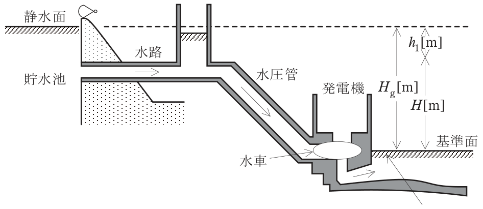 問題の図