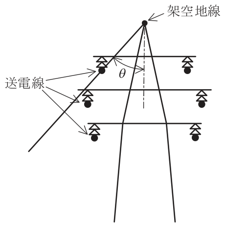 問題の図