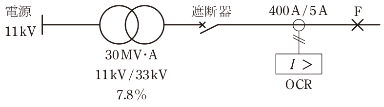 問題の図