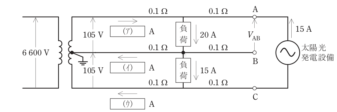 問題の図
