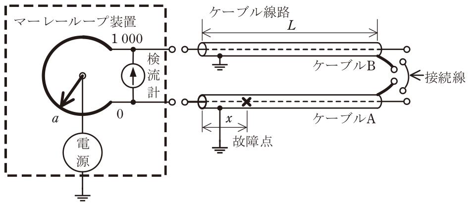 問題の図
