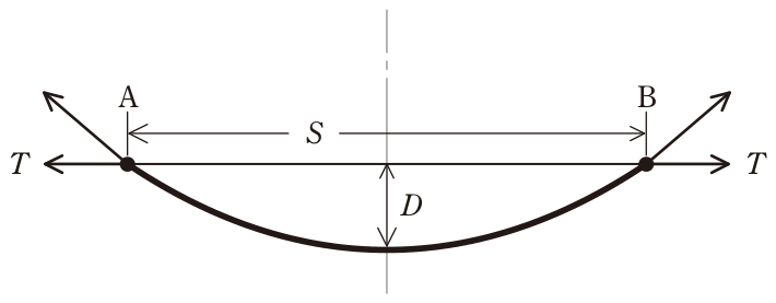 問題の図