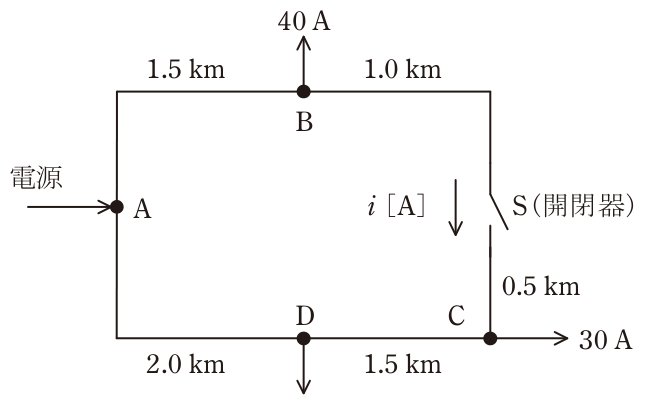 問題の図