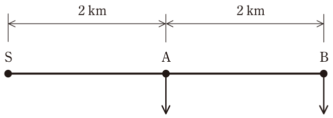 問題の図