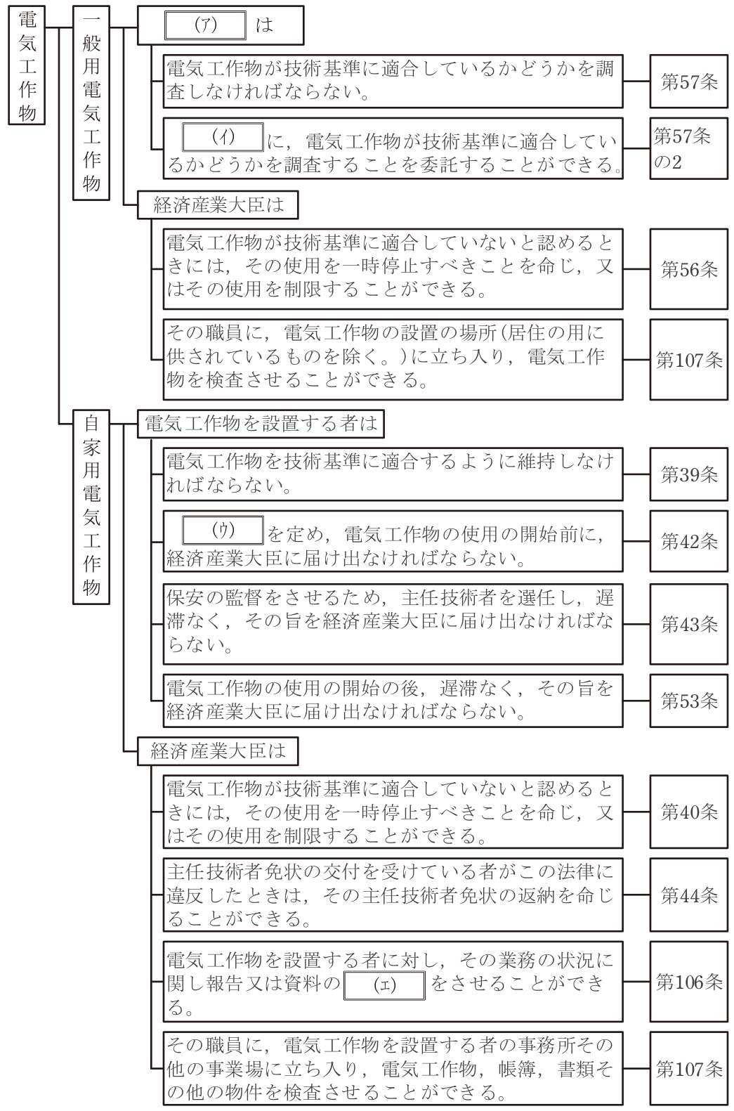 問題の図