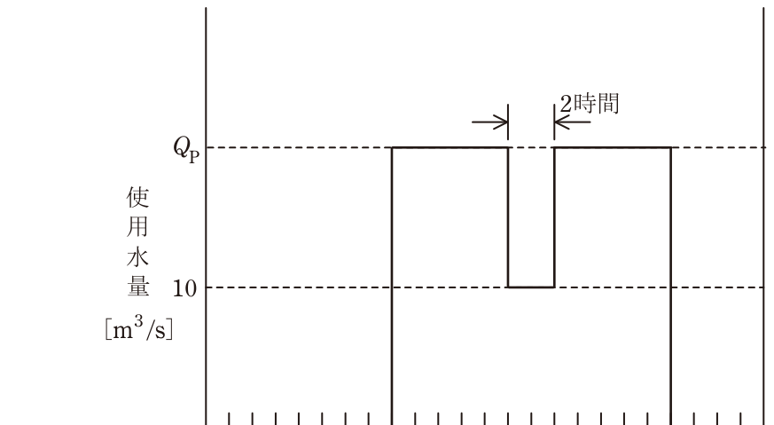 問題の図