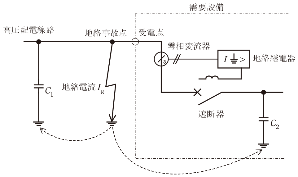 問題の図
