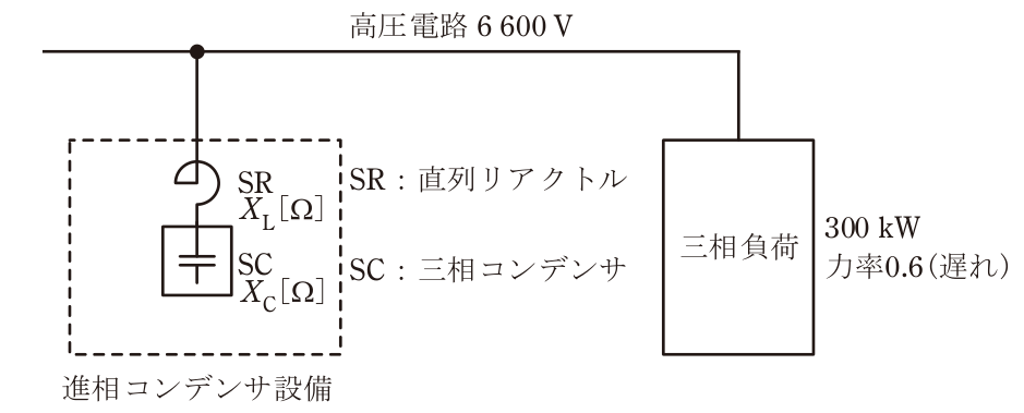 問題の図