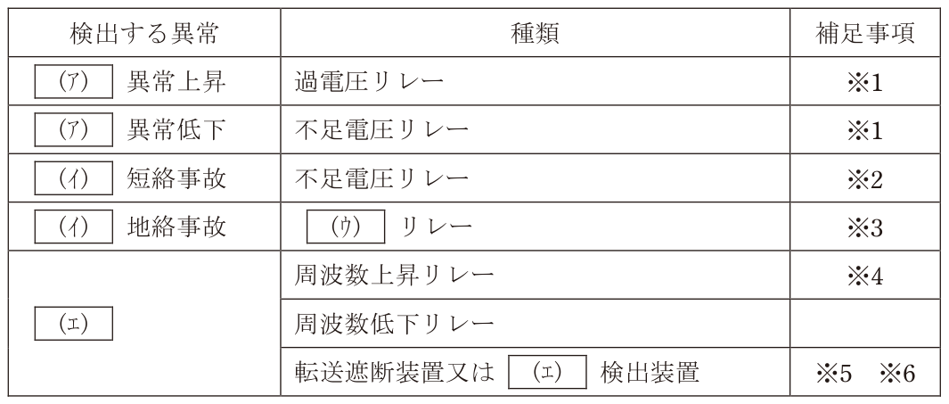 問題の図