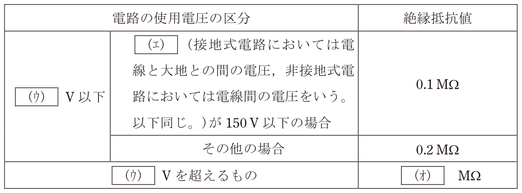 問題の図