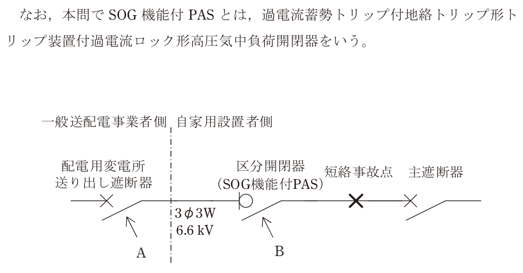 問題の図