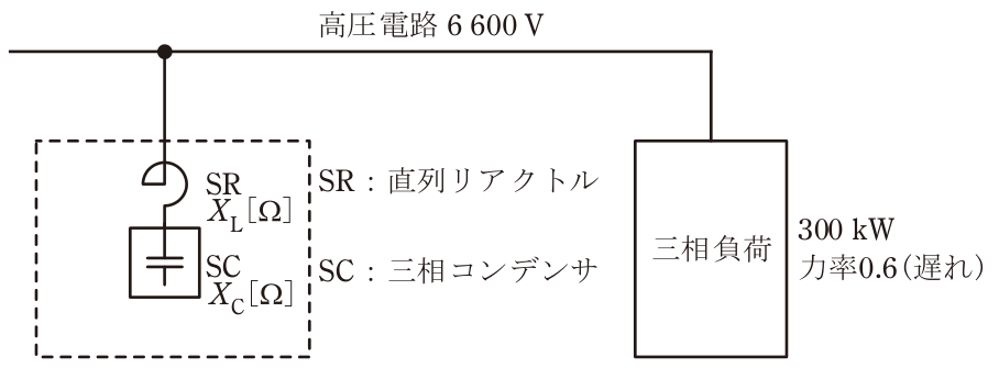 問題の図
