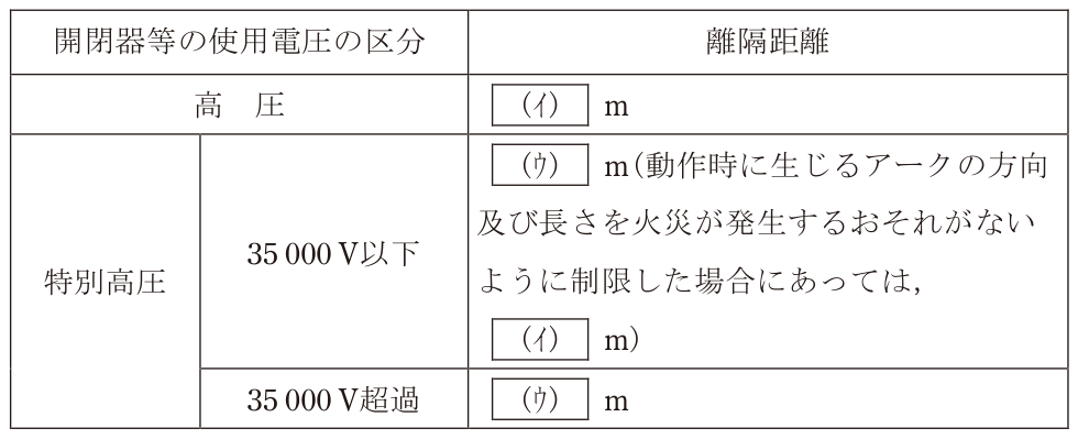 問題の図