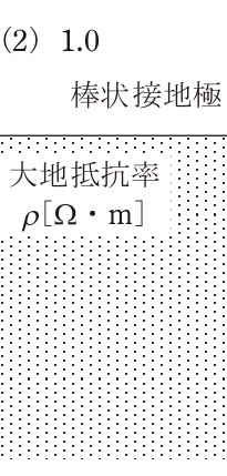 選択肢 2