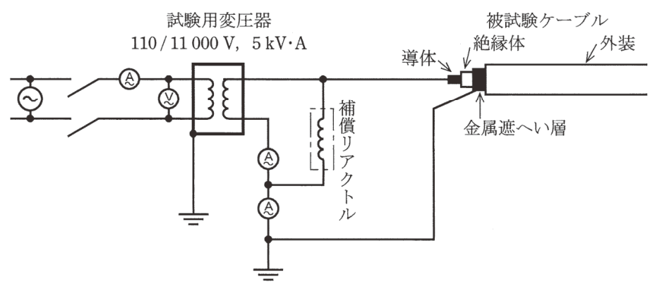 問題の図