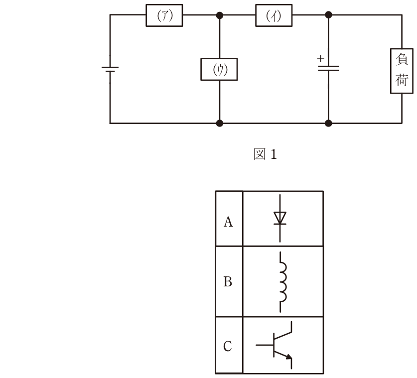 問題の図