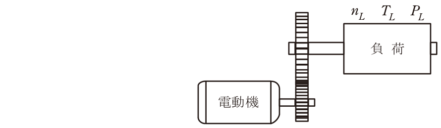 問題の図