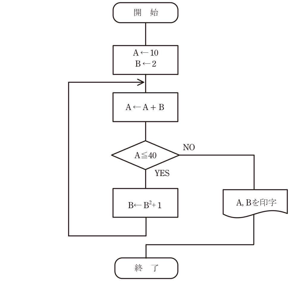 問題の図