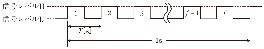問題の図