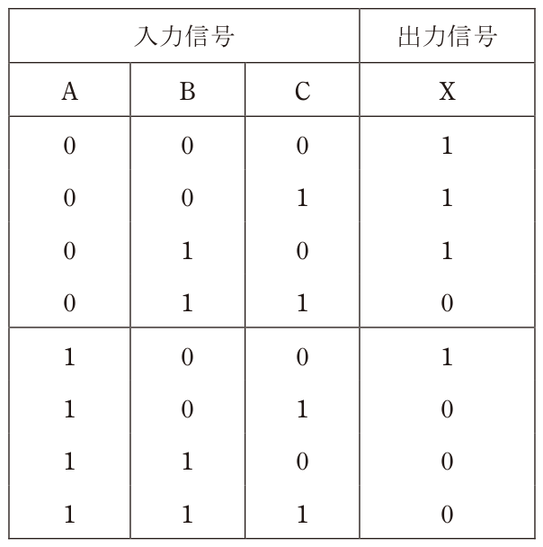 問題の図