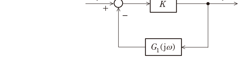 問題の図