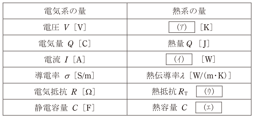 問題の図
