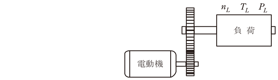 問題の図
