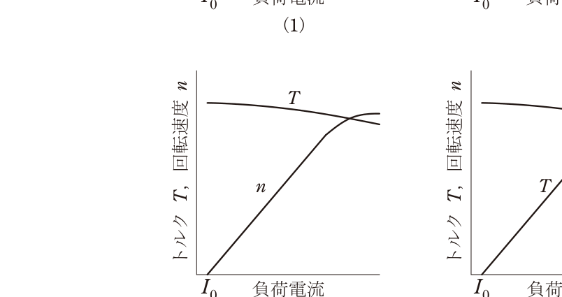 選択肢 1