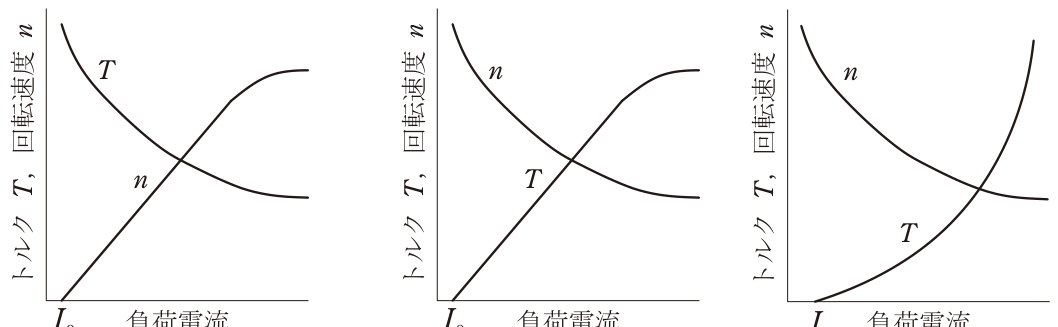 問題の図