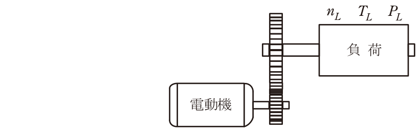 問題の図