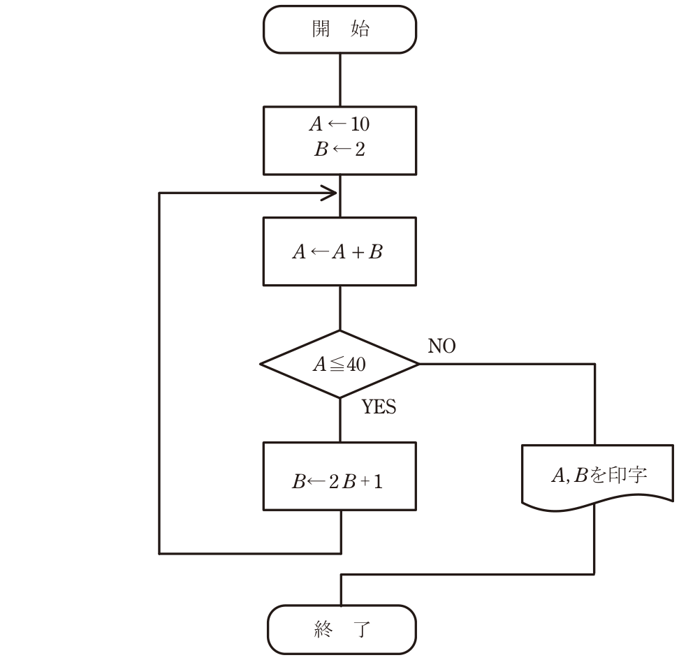 問題の図