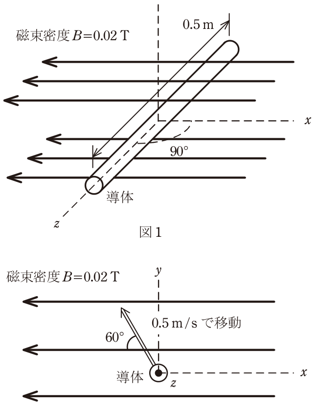問題の図