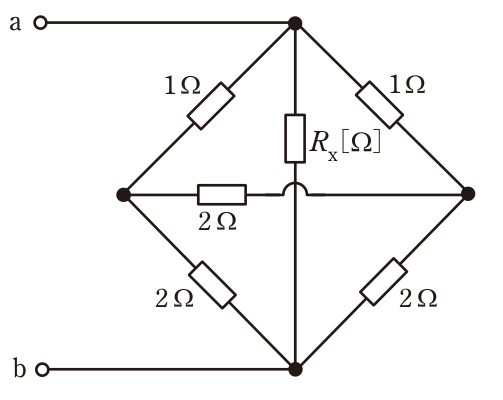 問題の図