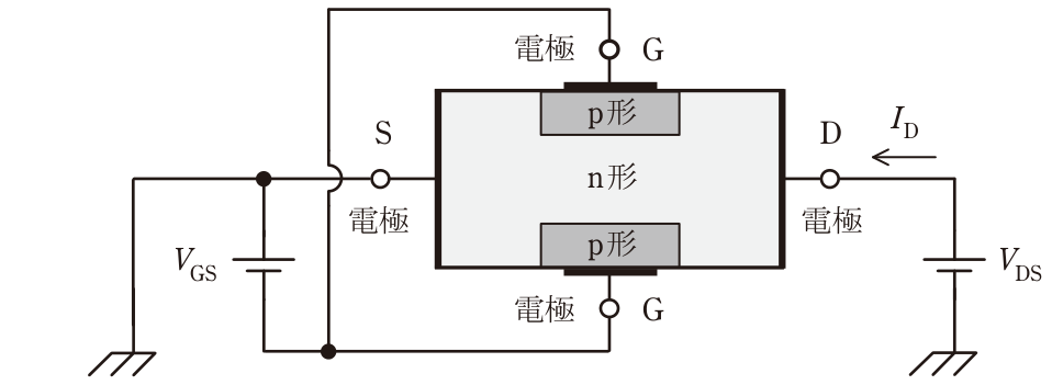 問題の図