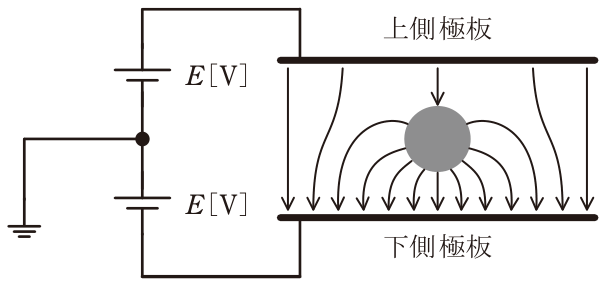 問題の図