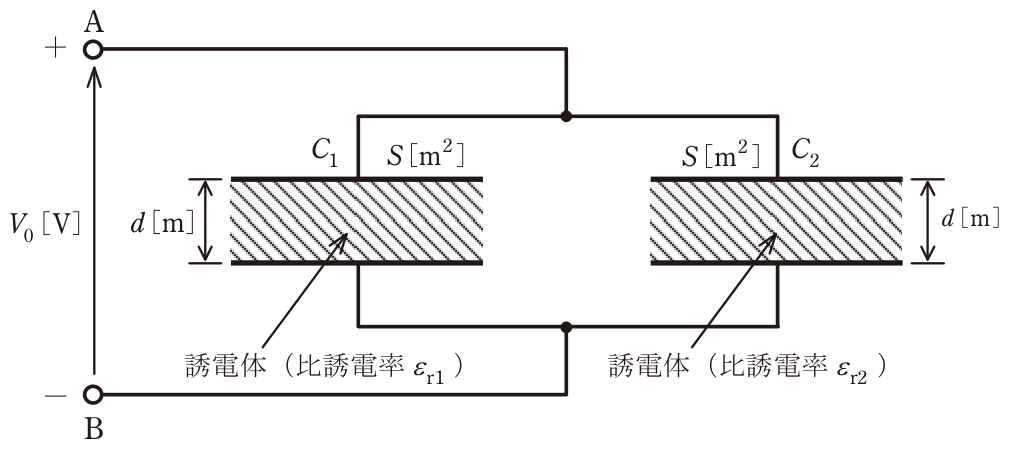 問題の図