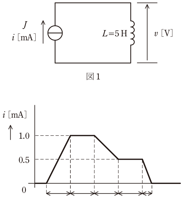 問題の図