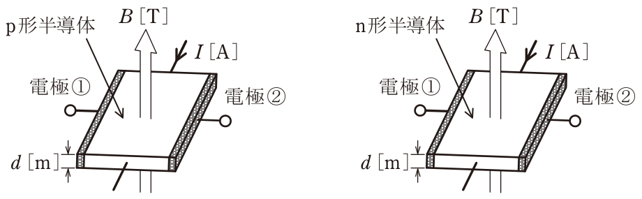 問題の図