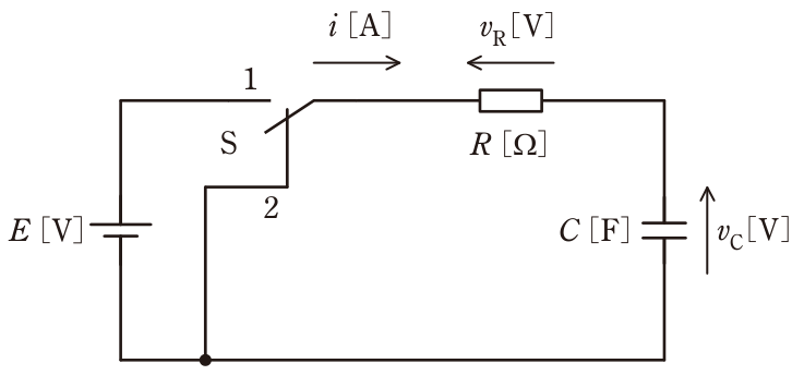 問題の図