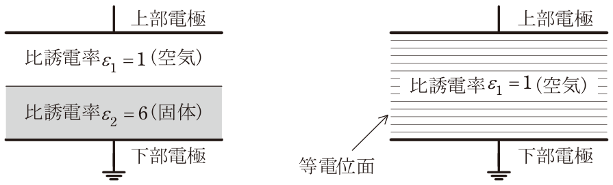 問題の図