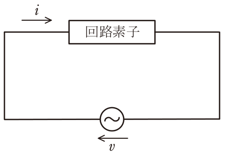 問題の図