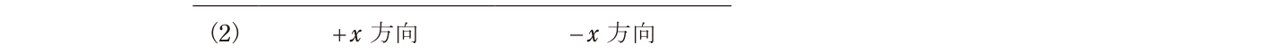 選択肢 2