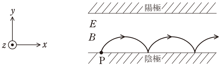 問題の図