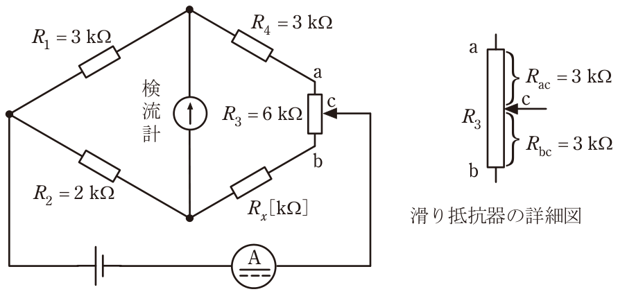 問題の図