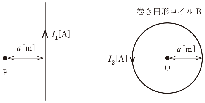 問題の図