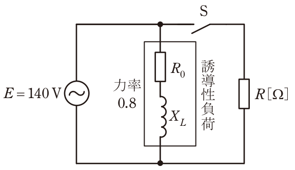 問題の図